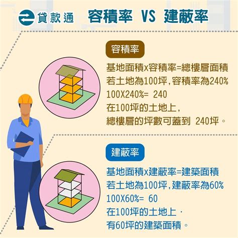 第四種商業區可以住嗎|何謂住一、住二、住三、住四、土地用地分區規則